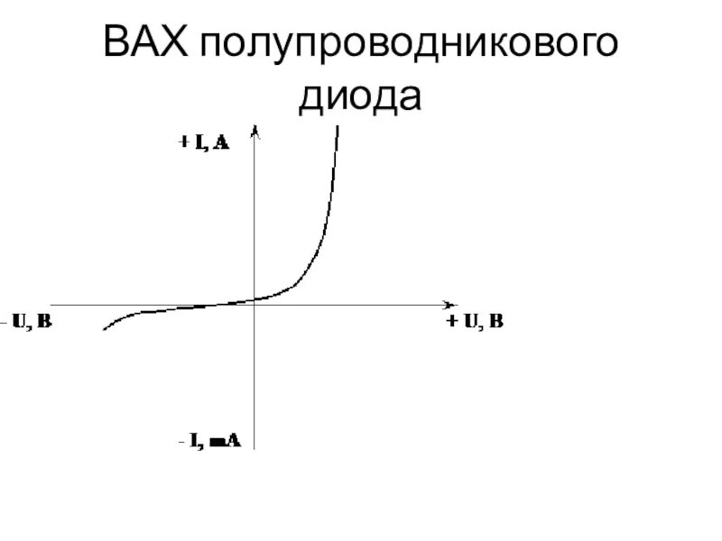 Ветви вах