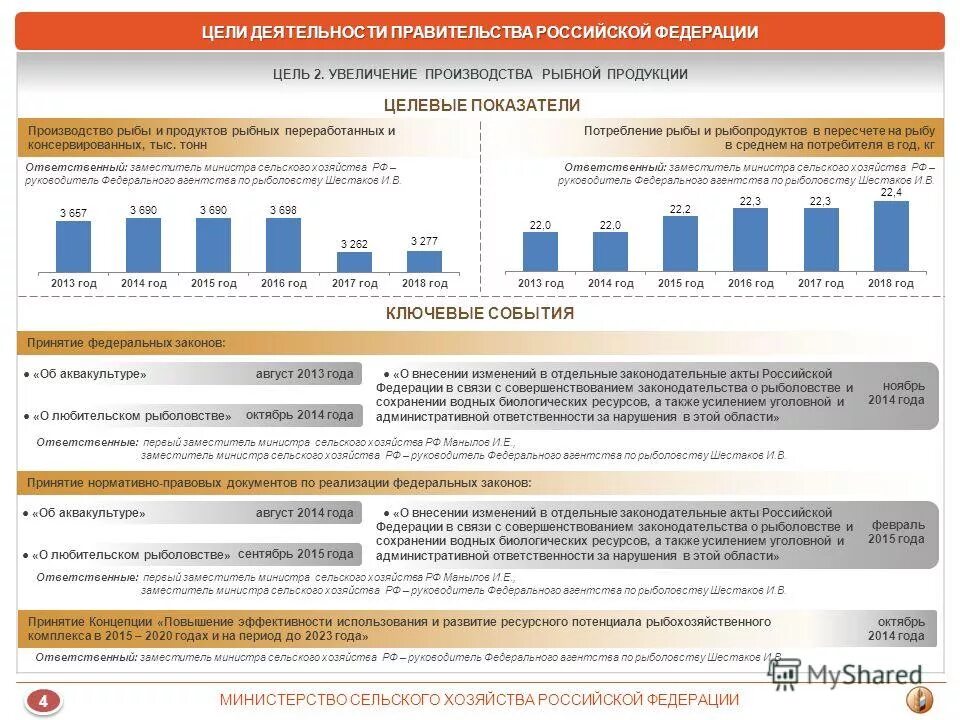 Приложение 1 мо за 2023 год. Отчет об использовании средств фсс на предупредительные меры. Приложение 1 мо за 2023 год. Пример заполнения отчета об используемых. Оклад государственных служащих.