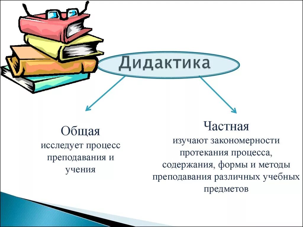 Дидактическое содержание. Дидактика. Дидактики это в педагогике. Общая дидактика это в педагогике. Дидактика презентация.