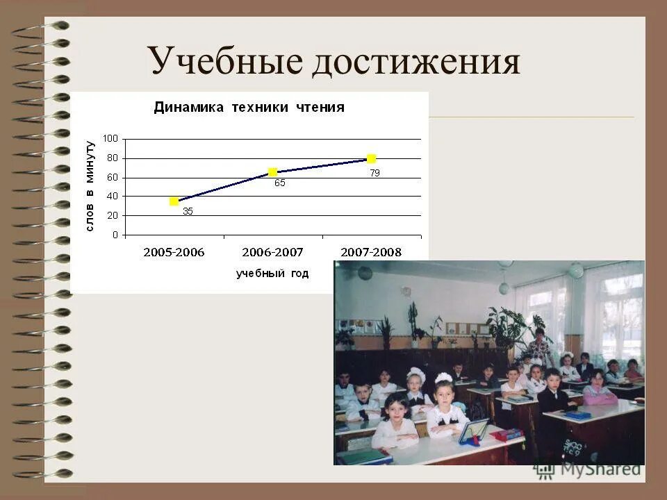 достижение планируемых результатов. учебные достижения способствуют. учебные достижения обучающихся. общепрофессиональные предметы. достижение образовательных результатов.