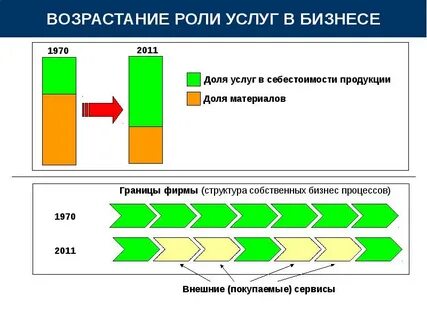 Возрастание роли информации которая становится главным