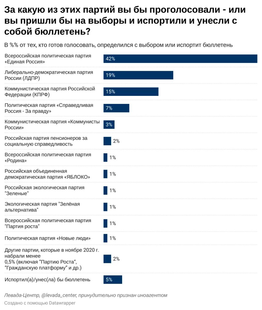 Какой процент проголосовали на выборах 2024