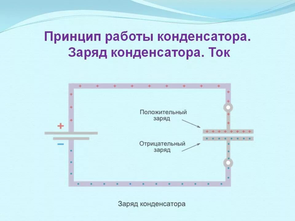 Принцип применения конденсатора. Принцип работы конденсатора кратко. Принцип работы конденсатора схема. Принцип действия конденсатора. Конденсатор схема устройства.