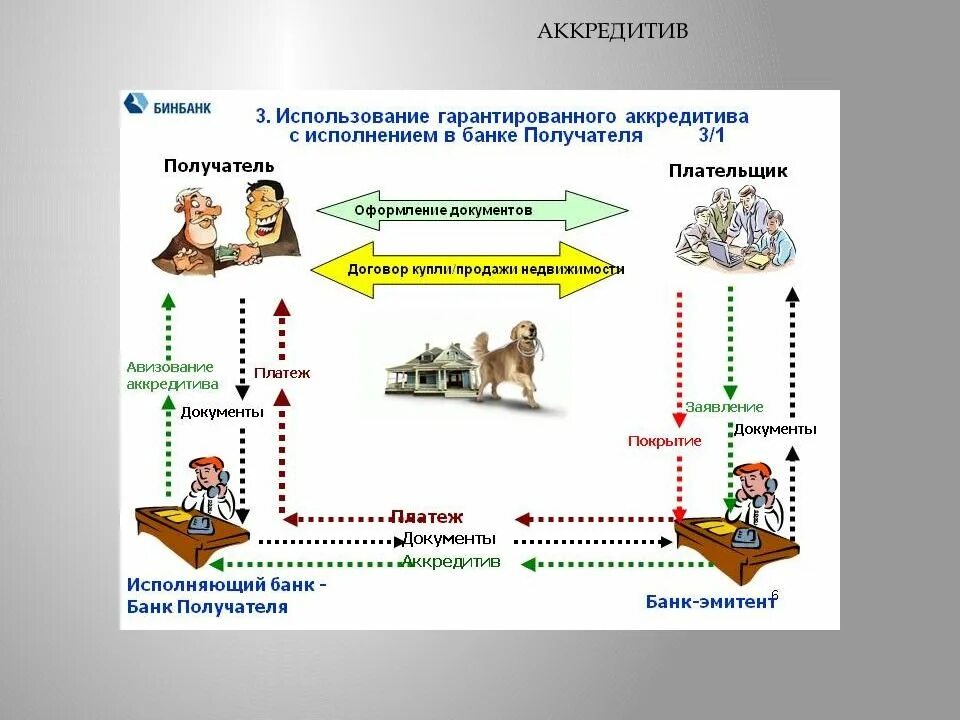 Внутрироссийский аккредитив. Аккредитив. Схема работы аккредитива. Аккредитив это простыми словами. Аккредитив банк.