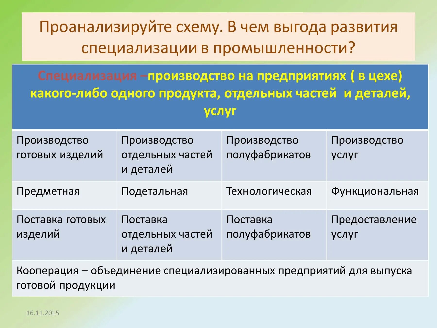 Промышленность таблица 3 класс. Факторы влияющие на размещение машиностроительных предприятий. Факторы влияющие на размещение предприятий машиностроения. Факторы размещения отраслей машиностроения таблица. Факторы размещения машиностроительных предприятий таблица.