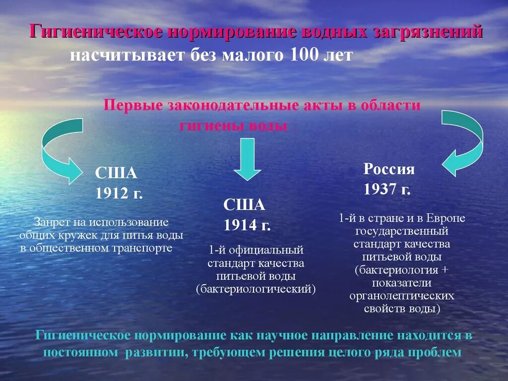 Гигиенические показатели качества воды. Нормирование питьевой воды. Нормирование качества питьевой воды. Гигиеническое нормирование качества воды. Нормирование качества воды в водных объектах.