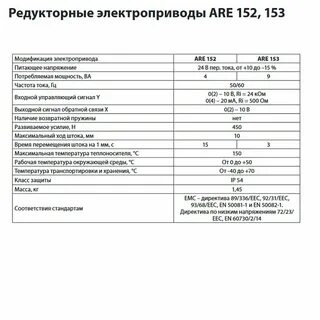 Электропривод arv 152