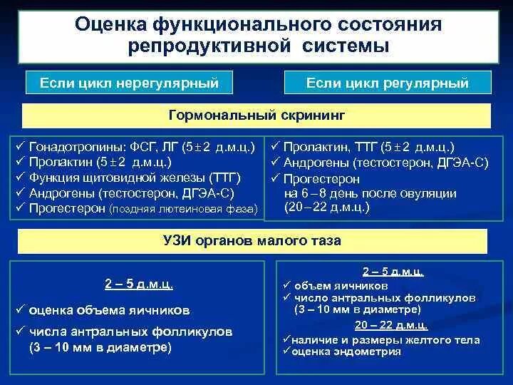 Методы оценки функциональной активности репродуктивной системы.. Методы исследования мужской репродуктивной системы. Оценка функционального состояния. Методы исследования репродуктивной системы женщины.