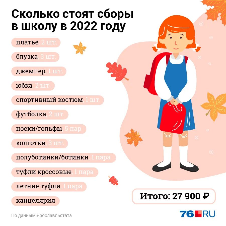 Сколько пойдут в школу