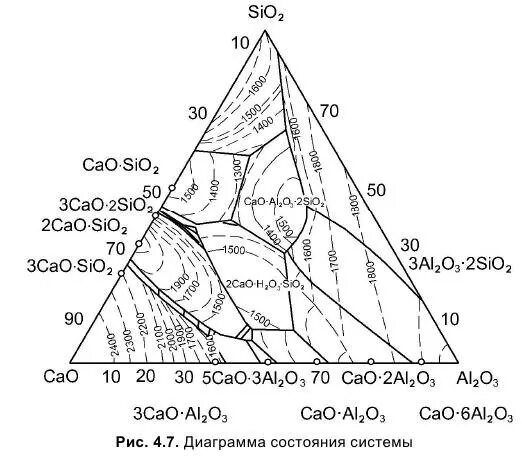Caco3 cao sio2. Диаграмма состояния MGO al2o3 sio2. Диаграмма состояния al2o3-cao-MGO. Диаграмма состояния - al2o3-. Диаграмма состояния al2o3-sio2-ZRO.