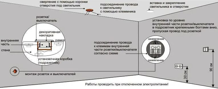 Какое расстояние для установки. Пуэ норма установок розеток и выключателей. монтаж розетки нормативы. стандарты монтирования розеток. высота установки подрозетников от пола.