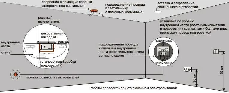 Розетки расстояние. Разметка под подрозетник 68 мм чертеж. Стандарты розеток и выключателей по высоте от пола. Розетка для робота пылесоса высота от пола. Нормативы по установке розеток и выключателей.