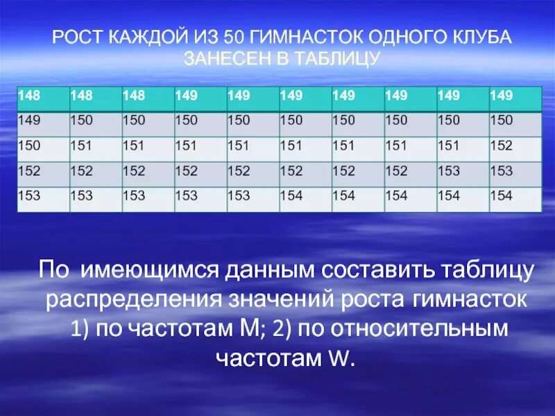 По имеющимся данным