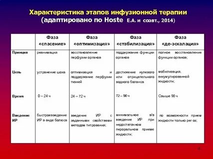 Инфузионная терапия критических состояний