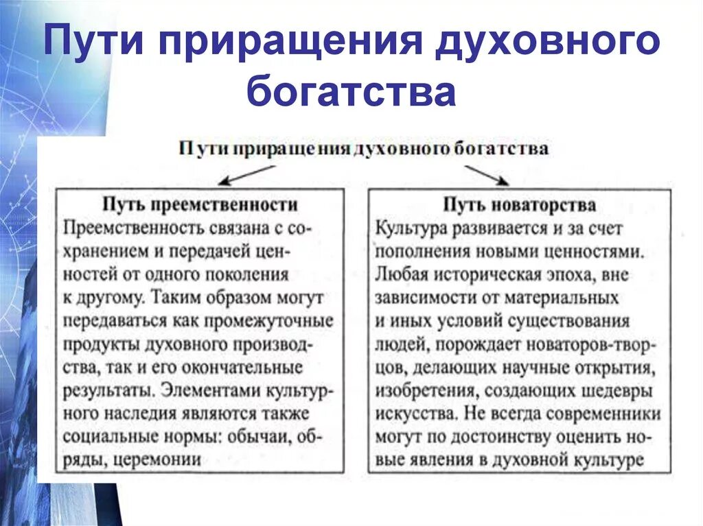 Духовное богатство. Пути приращения духовного богатства. Богатство духовной культуры. Пути формирования духовной культуры.