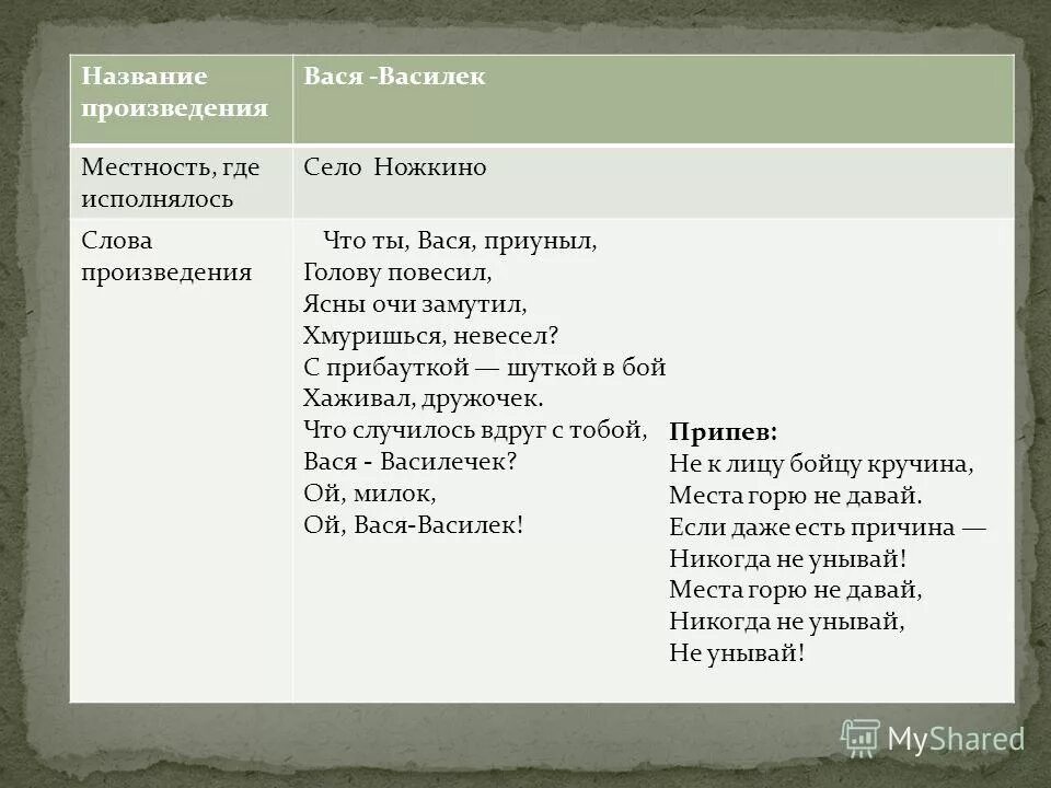 Песня название произведения. Вася Вася Василек. Название произведения. Вася-Василёк песня. Текст песни Вася Василек.