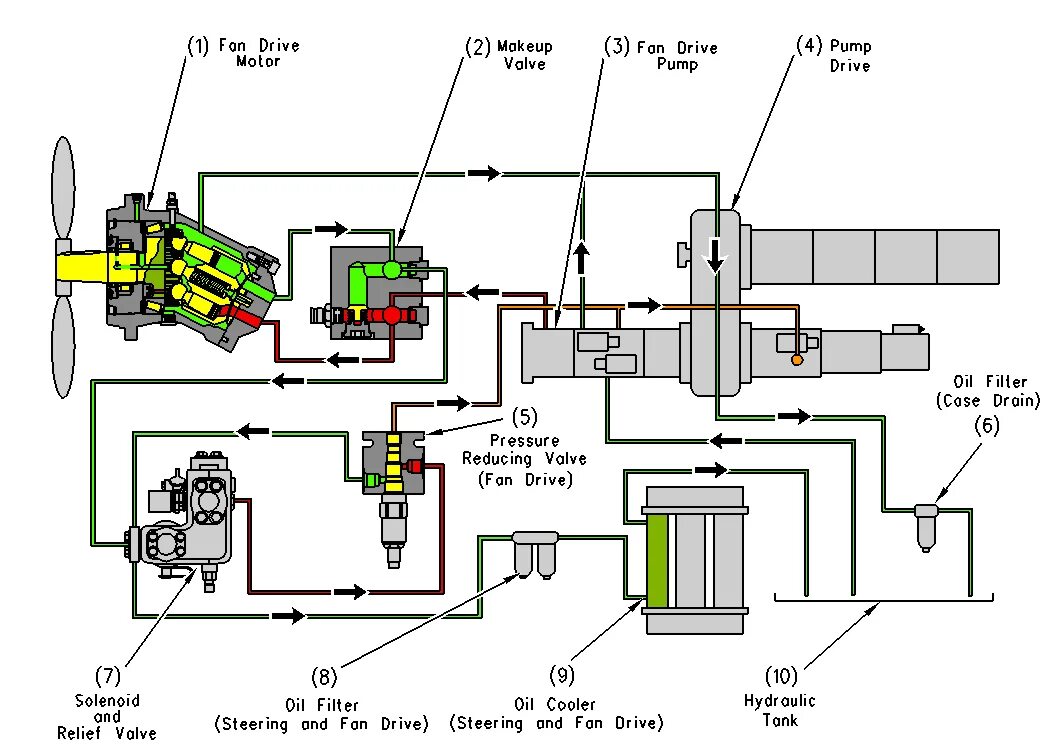 At455721 Fan Drive Hydraulic Pump CW. Marshalsea Hydraulics Pump Hydraulic MPU-10714-58. Hydraulic line распределитель на самосвал Татра. Hydraulic Cooling Fan solenoid.