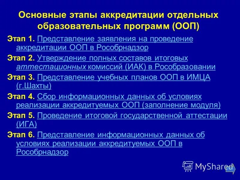 Этапы ооп. Этапы ооп