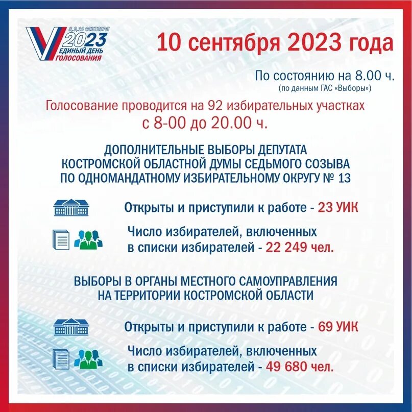 Выборы 2025 числа. Выборы 2025. избирком кострома. региональные выборы 2025. выборы ульяновск 2025 в сентябре.
