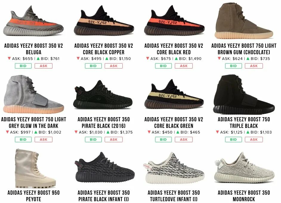 Boost version. Yeezy boost 350 размерная сетка.