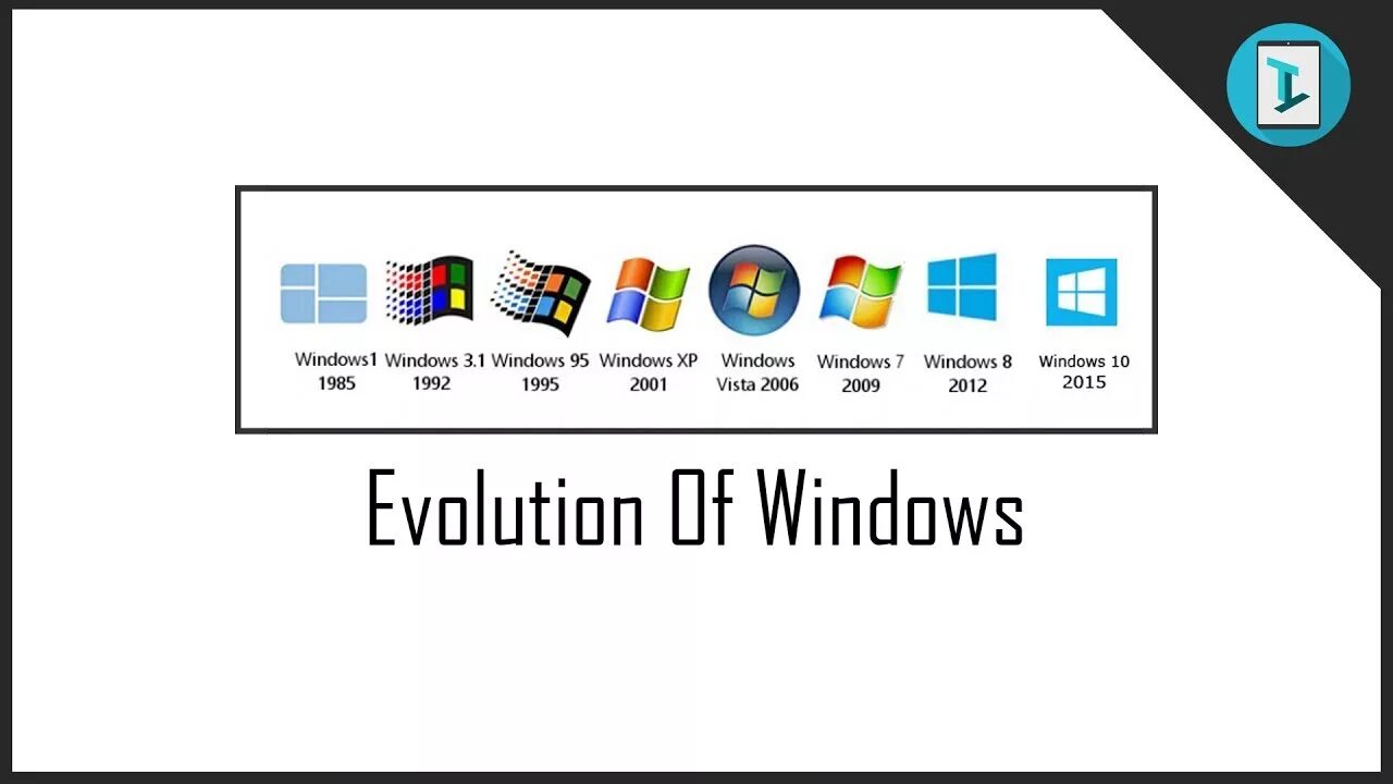 Самая первая ОС виндовс. Операционная система Windows 1.0. Оперативная система виндовс самая первая. Первая Операционная система Windows 1.