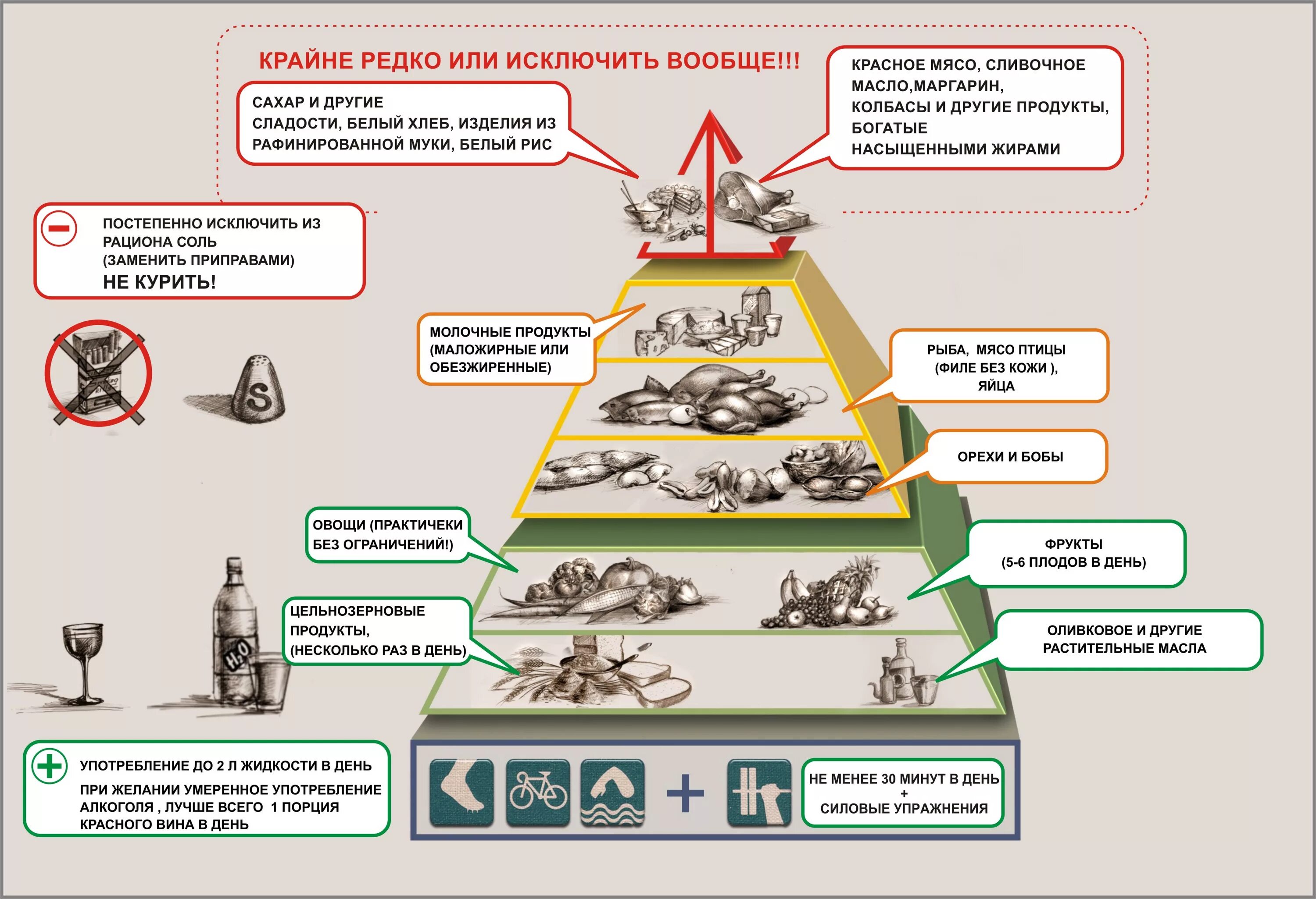 постепенно исключение