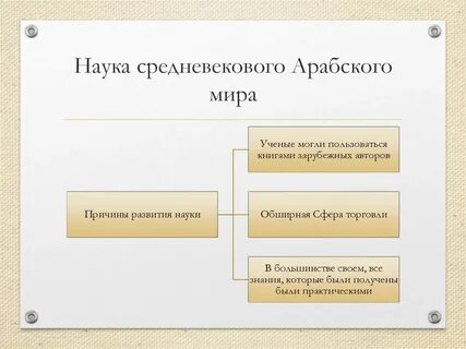 Средневековая арабская наука