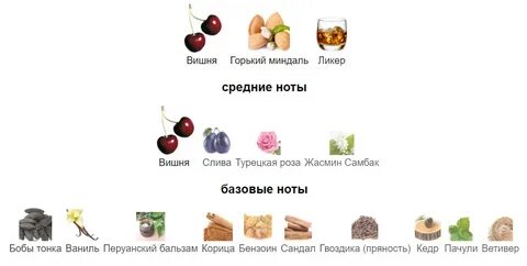 С чем сочетается вишня