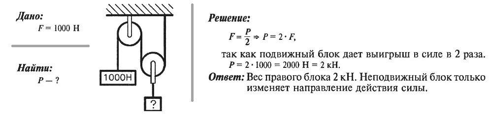 Какой силой удержать груз. Подвижный блок вес груза. Блоки система блоков физика. Система блоков физика 7 класс. Полиспаст физика задачи.