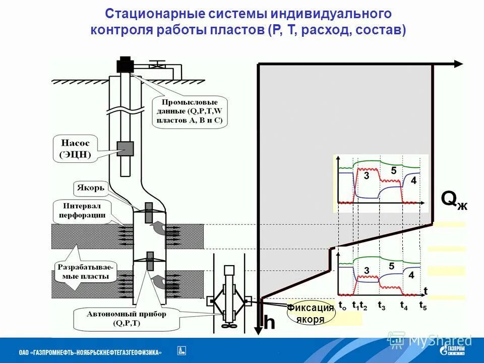 расход пласта. формула относительной фазовой проницаемости газа. фильтрация жидкости в пласте это. расход пласта. прямолинейно параллельная фильтрация.