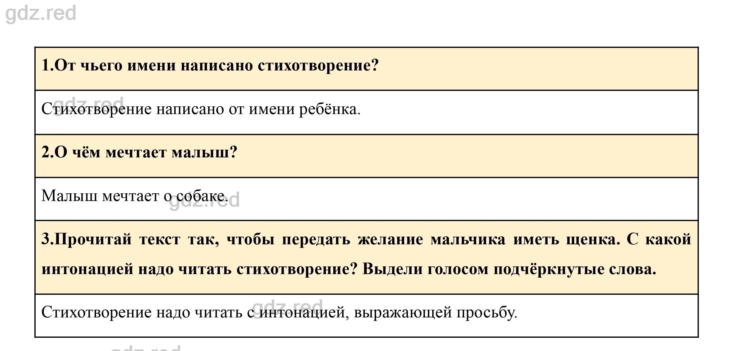 Литература 4 класс стр 113 вопрос 2. Вопросы для 2 класса. опрос по литературному чтению 1 класс по климановой.