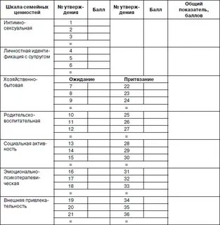 Шкала симпатии