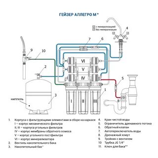 Схема подключения обратного осмоса