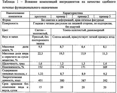 Сколько держать рукав в духовке