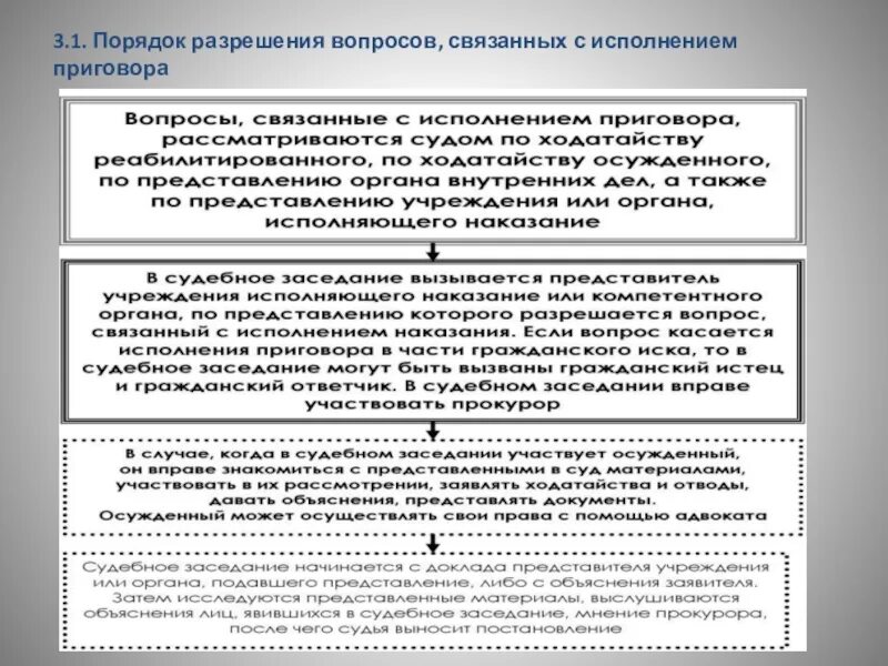 Обеспечение судебного решения. Исполнение приговора схема. схема-алгоритм обращение приговора к исполнению. порядок исполнения приговора. порядок разрешения вопросов, связанных с исполнением приговора.