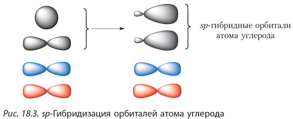 Ацетилен состояние гибридизации. Алкины орбитали. SP гибридизация Алкины. Гибридизация алкинов SP. Алкины строение и SP гибридизация.