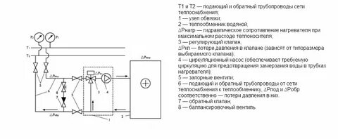 Подающий и обратный трубопровод