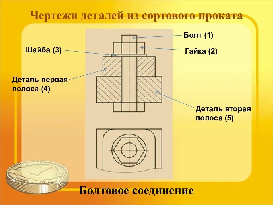 Презентация выполнение чертежа деталей из сортового проката. Чертежи деталей из сортового проката. чертеж детали сортового проката. чертеж детали из проката. название деталей в черчении.