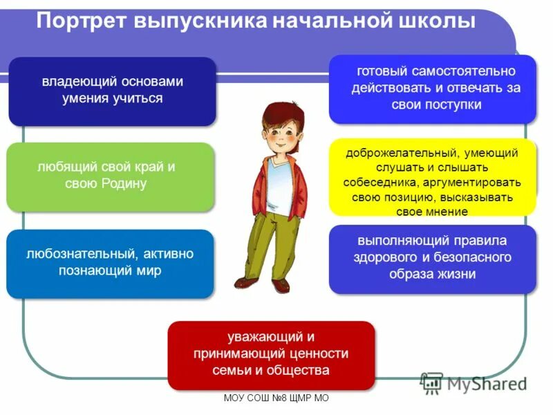 Конструктор фгос ноо. Конструктор фгос ноо