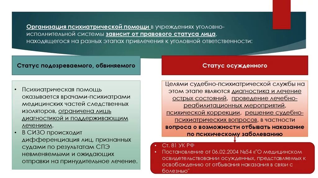 Судебная практика привлечения к уголовной ответственности. Организация психиатрической помощи. Организация организации психиатрической помощи в РФ. Правовой статус подозреваемого. Организация оказания психиатрической помощи.