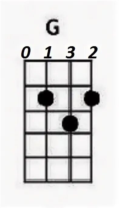 Chord charts for 5 string banjo C#