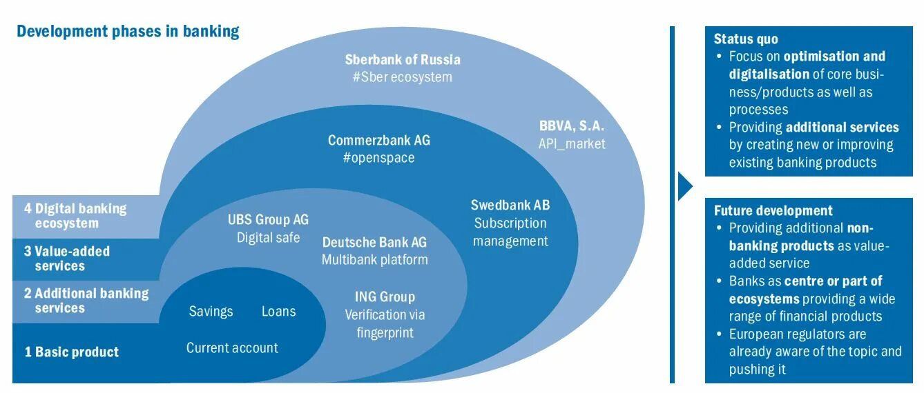 Non banks. Banking products. Banking products and services. Non Financial. Additional Bank.