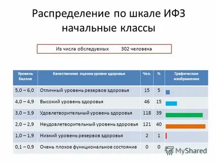 Состояние здоровья шкала