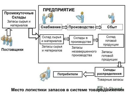 Данное предприятие