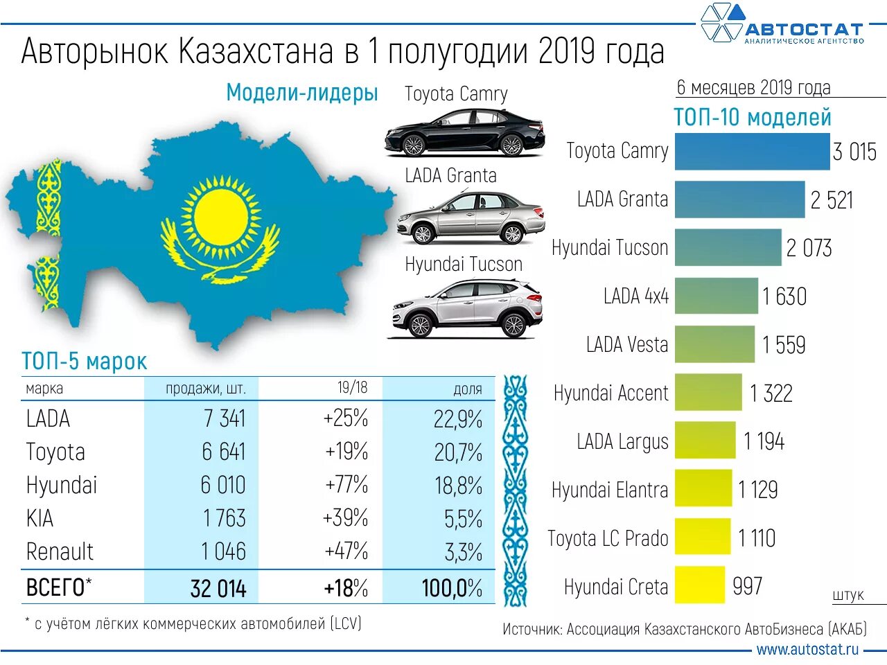 Служебный автомобиль. Казахстан жол полициясы. Рк на автомобиле. Рк на автомобиле. Служебные автомобили чиновников.