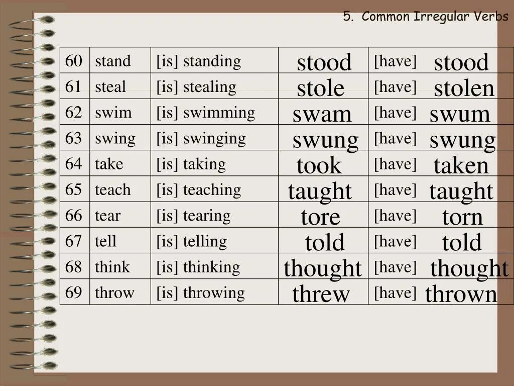 Неправильные глаголы steal stole stolen. Swing неправильный глагол. Swing три формы глагола. Swing неправильный глагол 3 формы. Take took taken таблица неправильных глаголов.