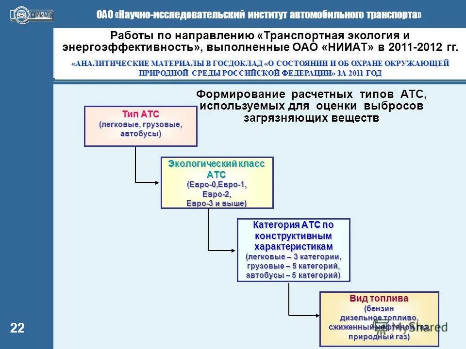 научно исследовательские работы транспорт. научно исследовательские работы транспорт. этапы научного исследования деятельности. нами институт автомобильного транспорта. концепция экологической безопасности россии.