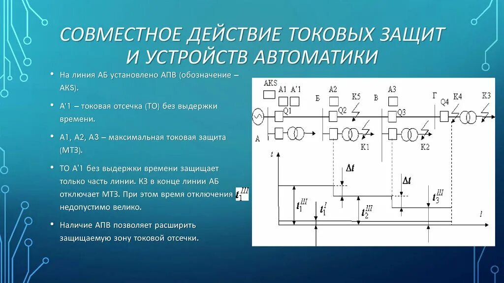 Защита максимального действия