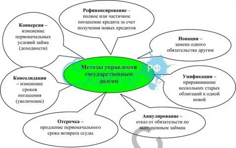 Управление муниципальным долгом