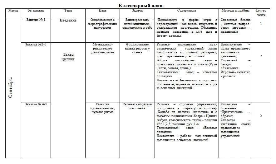 Планирование музыкальных занятий в детском саду по ФГОС. Перспективный план хореографа в детском саду. Тематический план по хореографии в детском саду. Календарно тематический план хореографического коллектива. Театр планирование старшая группа